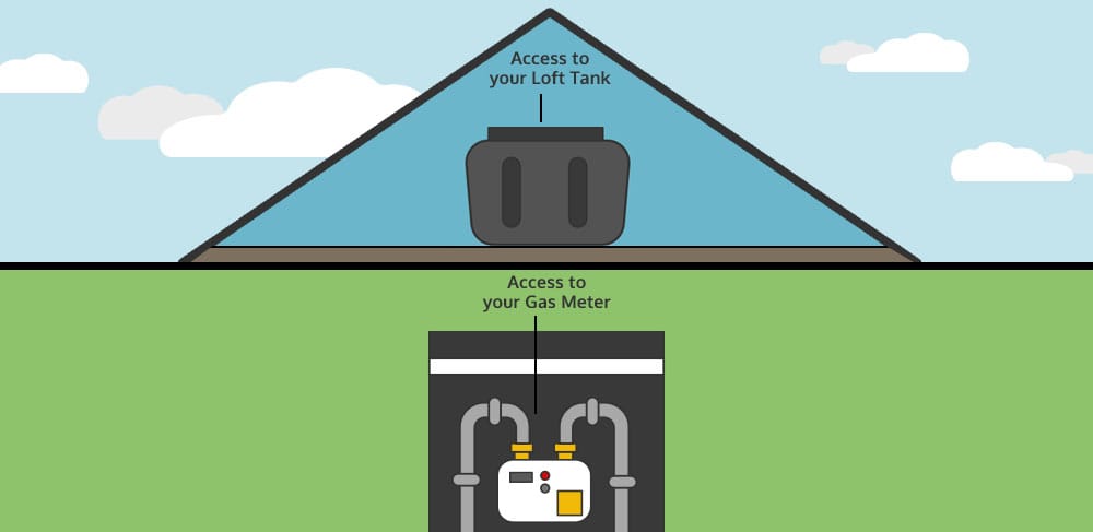 Prepare easy access for the boiler installation