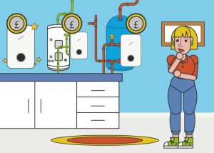 New Boiler Cost in the UK