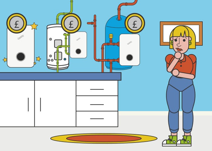 New Boiler Cost in the UK