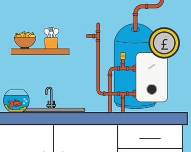 New Conventional (Regular) Boiler Cost