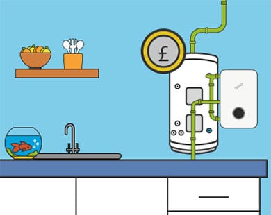 New System Boiler Cost