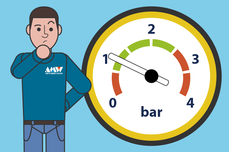 Re-pressurise your boiler