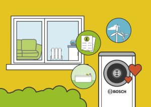 The Benefits of Air Source Heat Pumps